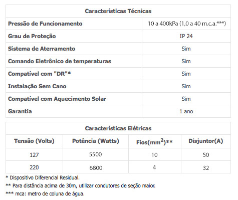 tabelaacquaduoflex.jpg