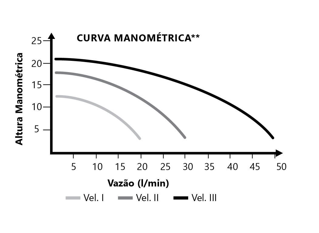 Flow Curve
