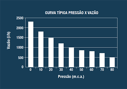 Curva de flujo