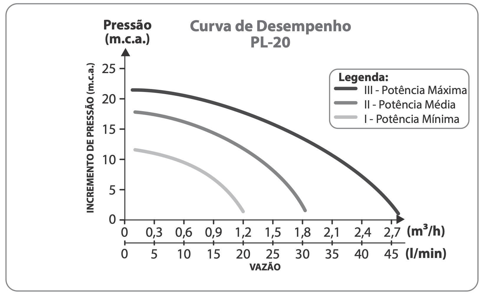 Flow Curve