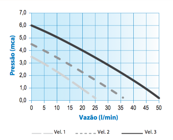 Flow Curve