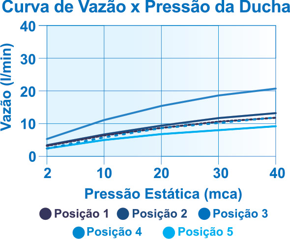 Curva de flujo