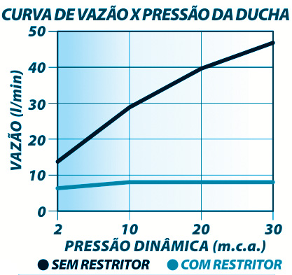 Curva de flujo