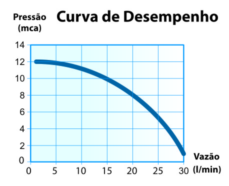 Curva de flujo