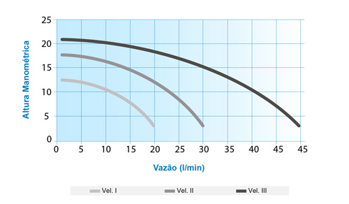 Flow Curve