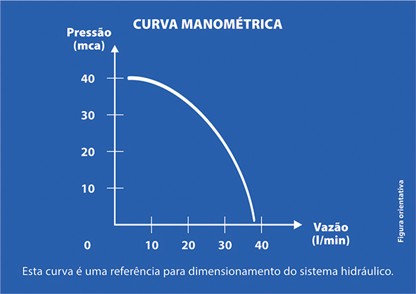 Curva de flujo