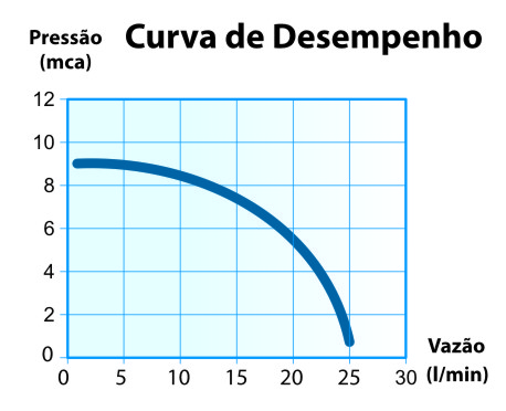 Flow Curve