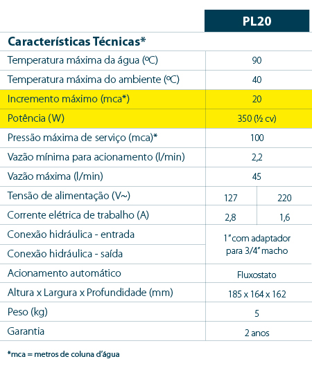 Presurizador PL20 - Mercantil Leon