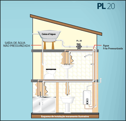 instalacao-pl-20 instalacao-pl-20